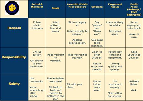 Behavior Matrix Examples 的图像结果