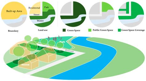 Maternal Health and Green Spaces in China: A Longitudinal Analysis of ...