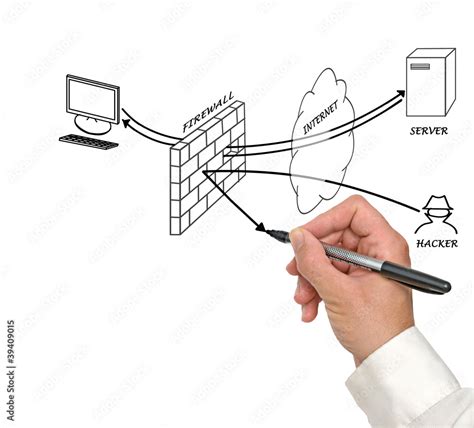 Firewall Computing 的图像结果