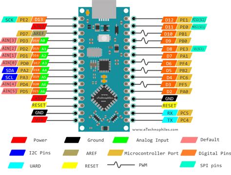 Image result for Arduino Nano Pinout PWM
