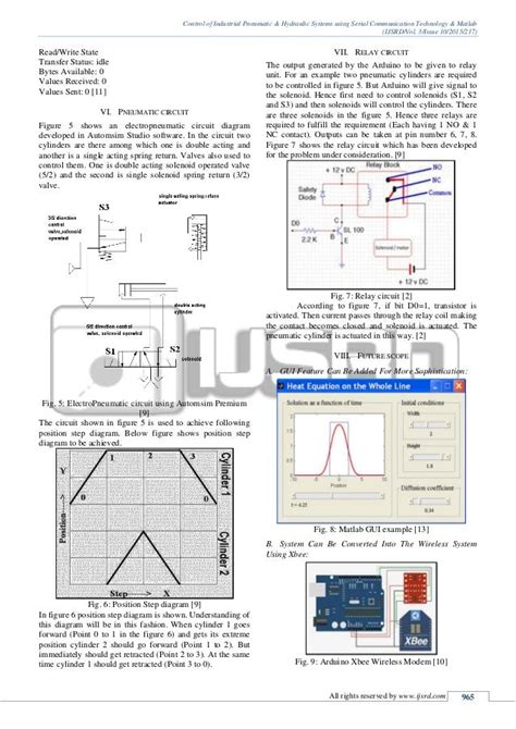 Serial Communication Between MATLAB and Arduino Arduino IDE 的图像结果