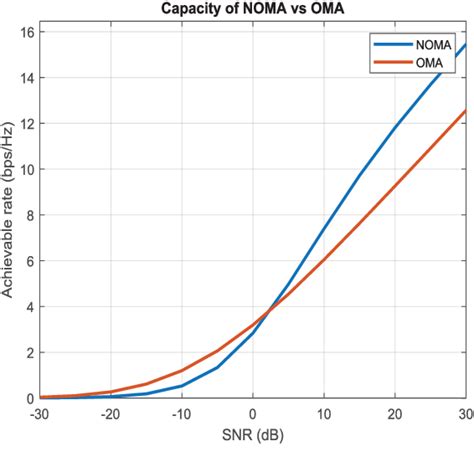 Spread Spectrum Multiple Access 的图像结果