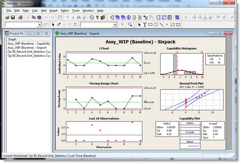 Image result for Minitab Variability Chart