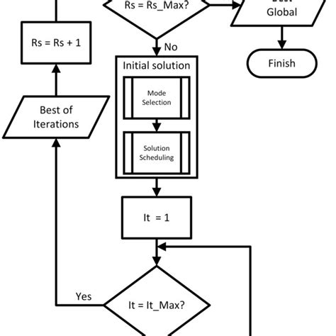 Image result for Local Search Algorithm