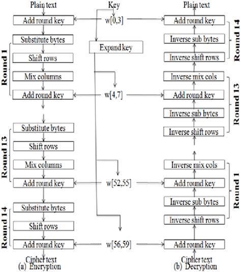 256-Bit Key AES Algorithm 的图像结果