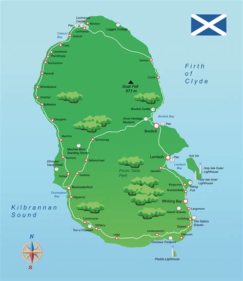 Tourism in an upland glaciated area - Isle of Arran, Scotland ...