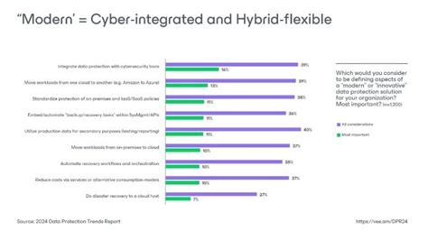 Image result for Encryption in Modern Data Protection