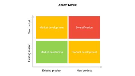 Image result for Case interview Frameworks