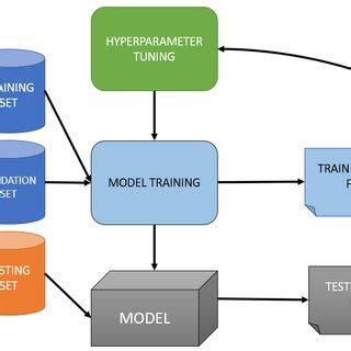 Image result for Architectural Model Base Tutorial