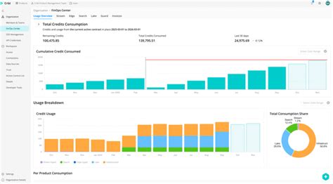 Image result for Functional View of a Software Example