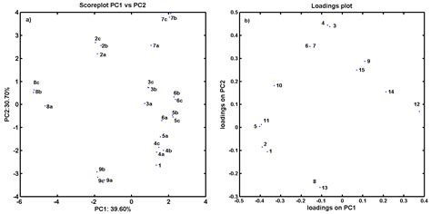 Proline-Based Carbamates as Cholinesterase Inhibitors