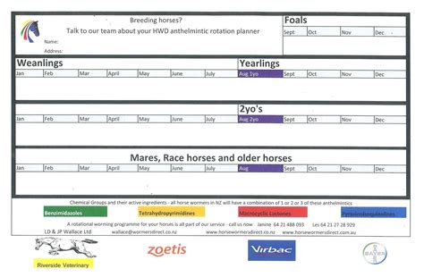 Rotational Worming Programmes : Horse Wormers Direct. New Zealand and ...