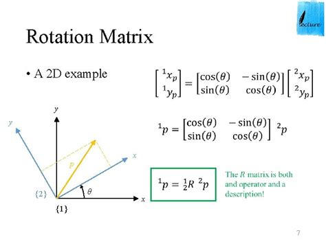 Rotation Matrix 的图像结果