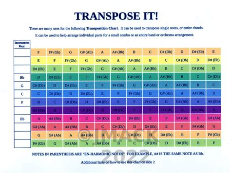 Image result for Music Transposition