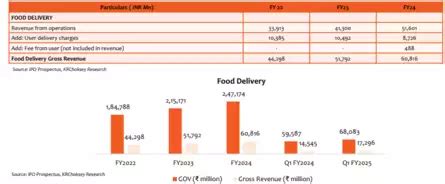 Swiggy IPO GMP Live Updates: Swiggy IPO sails through on final day ...