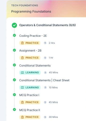Vamsi Bhavani Python Day 9 的图像结果