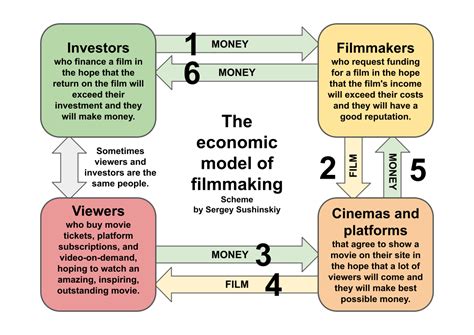 Economic Documentary 的图像结果