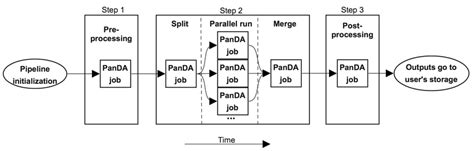 Pipe Processing in Computing 的图像结果
