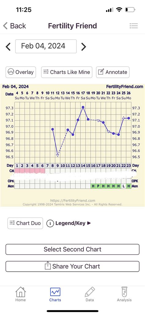 When is Ovulation? Conflicting OPKs and Chart | BabyCenter