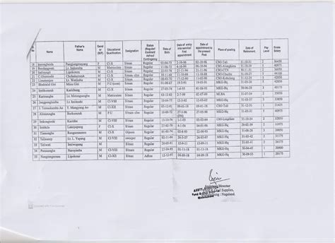 Nagaland Information Commission : Government of Nagaland