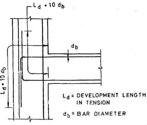 Development Length or Lap Length Calculation 的图像结果