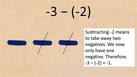 Image result for Integers Subtraction Rules
