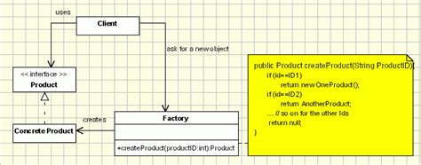 Image result for Factory Class Java Example