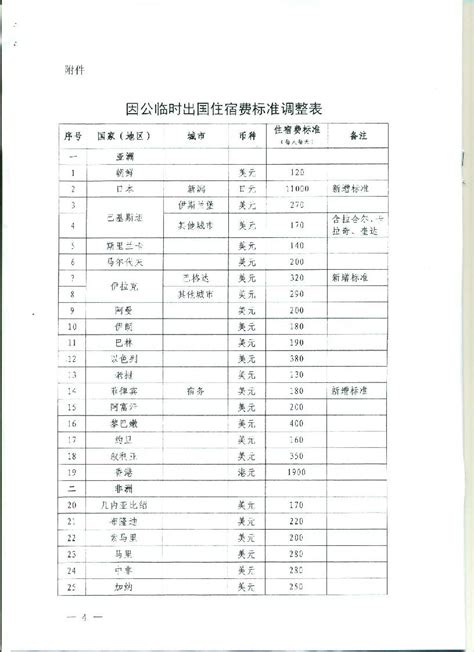 江苏省省级机关国内差旅住宿费标准明细表-财务处