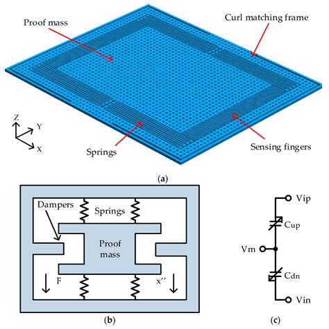Implementation of a CMOS/MEMS Accelerometer with ASIC Processes