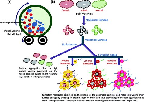 Nanoparticles Synthesis 的图像结果