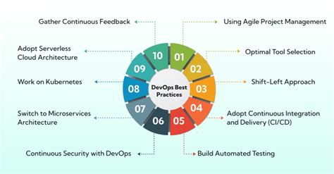Image result for Best DevOps Guide