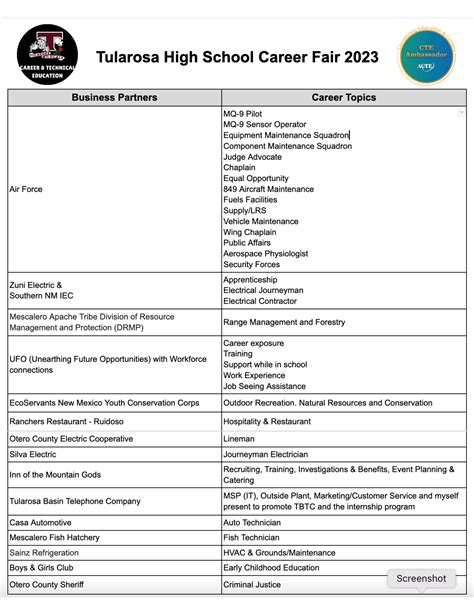 CTE | Tularosa Municipal School District