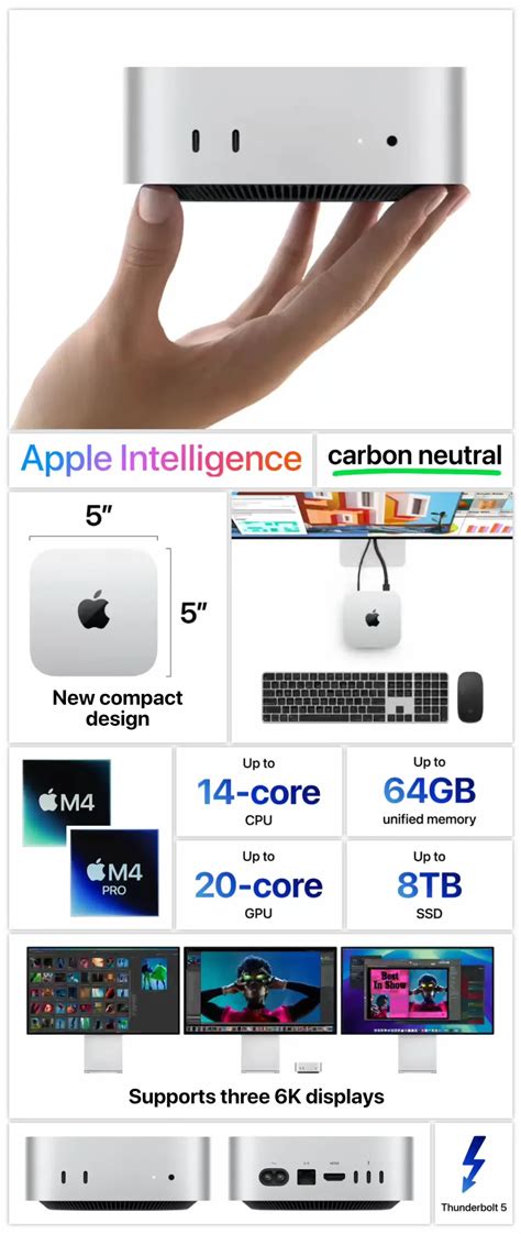 Mac Mini 的图像结果