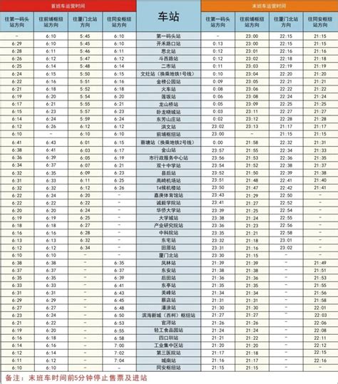 2020年厦门高考限行通知汇总- 本地宝