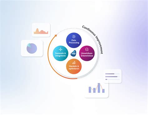 Image result for Advanced Data Management