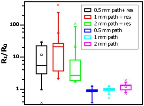 Applied Sciences | Special Issue : Advanced Materials and Reliability ...