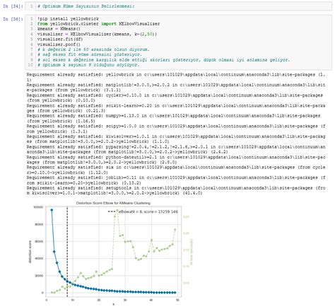 Image result for Python K Mode