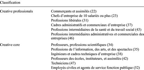 PSC Classification Code Lookup 的图像结果