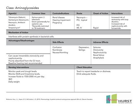2-Antibiotics And Antiinfectives - Agent(s) Common Uses ...