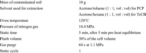 Image result for Accelerated Solvent Extraction