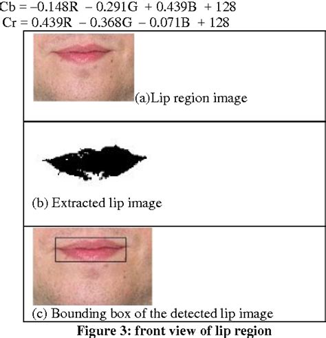 Image result for Viola–Jones object detection framework Viola-Jones Algorithm