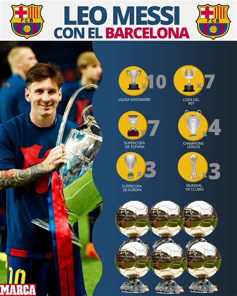 Barcelona | Messi: Lionel Messi's Barcelona record: More than 30 titles and six Ballon d'Ors | Marca