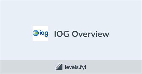Iog Lessons 的图像结果