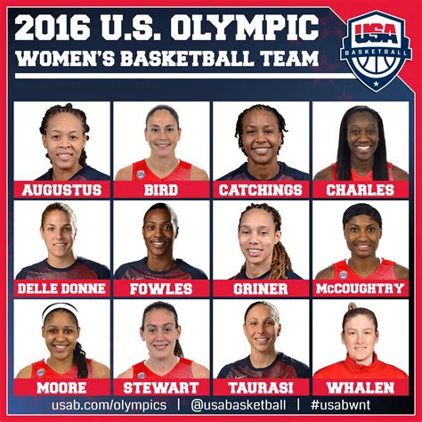 Team USA Womens Basketball: Meet the Coach