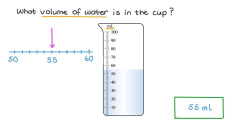 Question Video: Reading Measuring Jugs to Find Volumes in Milliliters ...
