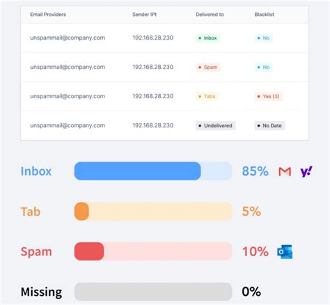Image result for HTML Email Test