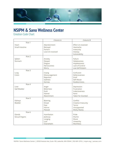 Emotion Code Demonstration 的图像结果