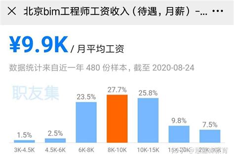 2023年湖州事业单位工资待遇标准包括哪些方面