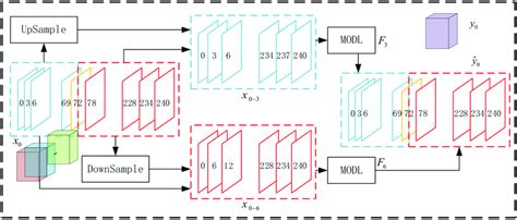 Image result for Variable Processing