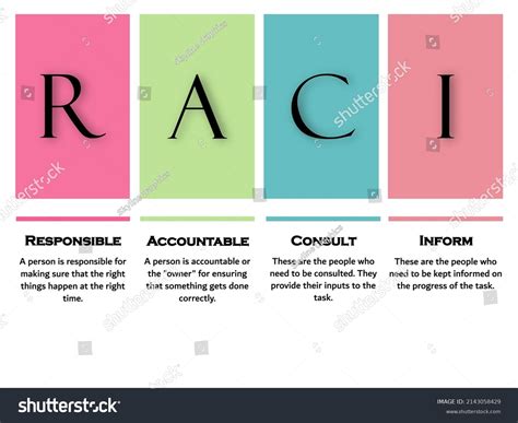 Raci Responsibility Matrix Responsible Accountable Consulted Stock ...